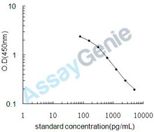 Rat Triiodothyronine (T3) ELISA Kit (RTEB1724)