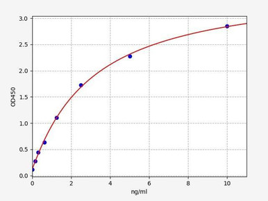 Human TJP1 / ZO-1 ELISA Kit