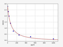Rat 8-iso-PGF2A (8-isoprostane) ELISA Kit (RTFI01288)