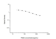 PGE2 (Prostaglandin E2) ELISA Kit (UNES00024)