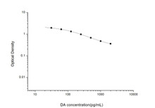 DA (Dopamine) ELISA Kit (UNES00029)