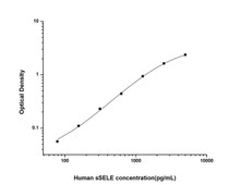 Human sSELE (Soluble E-Selectin) ELISA Kit (HUES02004)