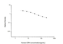 Human CRH (Corticotropin Releasing Hormone) ELISA Kit (HUES02230)