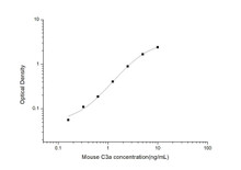 Mouse C3a (Complement Component 3a) ELISA Kit (MOES00900)
