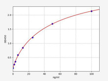 Human anti-Insulin (Insulin) antibody ELISA Kit (AEFI01261)
