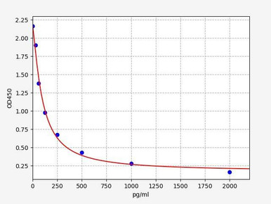 Bovine testosterone high sensitivity ELISA kit