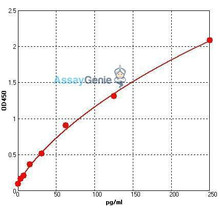 Human IL-1beta ColorStep ELISA Kit (AEFI01732)