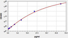 Mouse IL-1 beta ColorStep ELISA Kit (AEFI02957)