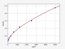 Human APOB (Apolipoprotein B) ColorStep ELISA Kit (AEFI03065)