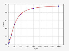 Rat EG-VEGF ColorStep ELISA Kit (AEFI03536)