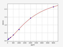 Human HNMT (Histamine N-methyltransferase) ELISA Kit (AEFI03612)