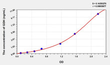 Mouse GDH (Glutamate Dehydrogenase 1) ELISA Kit (AEKE01288)