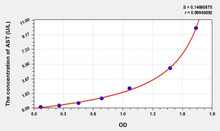 Cattle AST (Aspartate Aminotransferase) ELISA Kit (AEKE02522)
