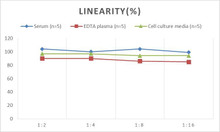 Human sSELL (Soluble L-Selectin) ELISA Kit (AEES00823)