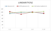 Canine CRP (C-Reactive Protein) ELISA Kit (AEES00883)