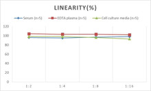 PicoGenie Human IL-1beta (Interleukin 1 Beta) ELISA Kit (AEES02597)