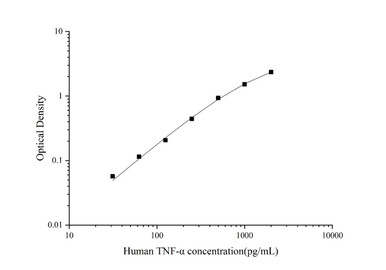 Human TNF-α SuperSet Max DIY ELISA Kit (AEES02810) product image