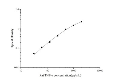 Rat TNF-α SuperSet Max DIY ELISA Kit (AEES03031) product image