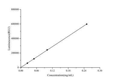 Firefly Luciferase Reporter Assay Kit