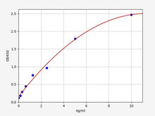 Human ucMGP (undercarboxylated matrix gla protein) ELISA Kit