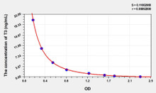 Mouse T3 (Triiodothyronine) ELISA Kit (AEKE04001)
