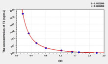 Mouse T3 (Triiodothyronine) ELISA Kit (AEKE04001)