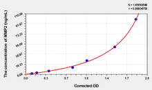 Mouse MMP2 (Matrix Metalloproteinase 2) ELISA Kit (AEKE04303)