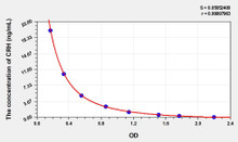 Human CRH (Corticotropin Releasing Hormone) ELISA Kit (AEKE04364)