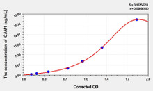 Rabbit ICAM1 (Intercellular Adhesion Molecule 1) ELISA Kit (AEKE04371)