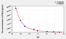 Mouse PGE2 (Prostaglandin E2) ELISA Kit (AEKE05032)