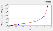 Mouse OC (Osteocalcin) ELISA Kit (AEKE05242)