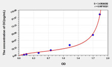 Mouse OC (Osteocalcin) ELISA Kit (AEKE05242)