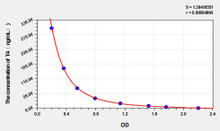 T4 (Thyroxine) ELISA Kit (AEKE05591)