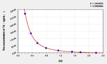 T4 (Thyroxine) ELISA Kit (AEKE05591)