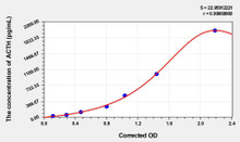 Mouse ACTH (Adrenocorticotropic Hormone) ELISA Kit (AEKE05603)