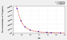 T3 (Triiodothyronine) ELISA Kit (AEKE05692)