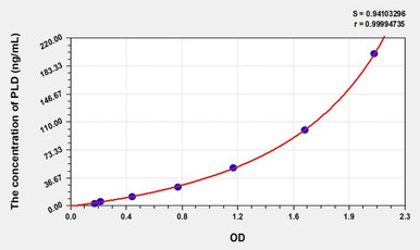 Pld Sample Human PLD (Phospholipase D) ELISA (Small Sample Volume) (AEKE08162 ...