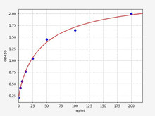 Human Immunology ELISA Kits 2 Human Apolipoprotein B / ApoB ELISA Kit
