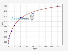 Human Apolipoprotein B/ApoB ELISA Kit (HUFI00067)
