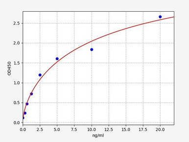 Human G6PD ELISA Kit