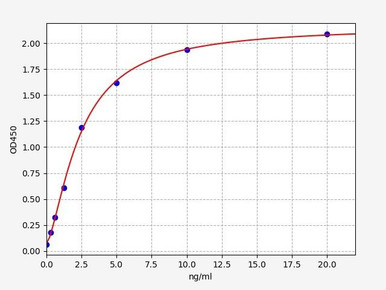 Human Immunology ELISA Kits 1 Human TLR4 ELISA Kit