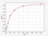 Human Immunology ELISA Kits 1 Human TLR4 ELISA Kit
