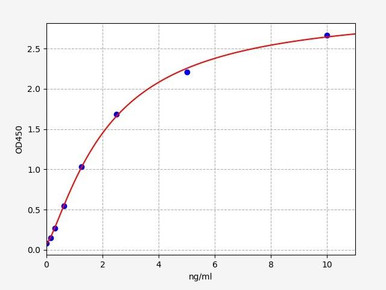 Human P2RY12 ELISA Kit