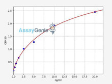 Human DCP/Des-gamma carboxyprothrombin ELISA Kit (HUFI01807)