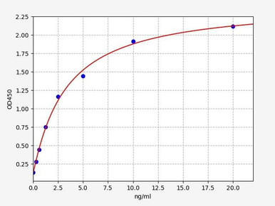 Human CD68 / Macrosialin ELISA Kit
