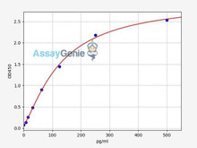Human APOC4/Apolipoprotein C IV ELISA Kit (HUFI02117)