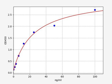 Human Immunology ELISA Kits 3 Human Anti-CRP / Anti-C Reactive Protein ELISA Kit