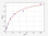 Human Immunology ELISA Kits 3 Human Anti-CRP / Anti-C Reactive Protein ELISA Kit