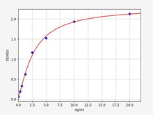 Human Immunology ELISA Kits 3 Human C3b / Complement Fragment 3b ELISA Kit
