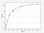 Human Immunology ELISA Kits 3 Human C3b / Complement Fragment 3b ELISA Kit